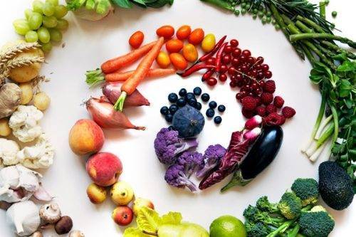 Accompagnement Alimentaire - 60min
